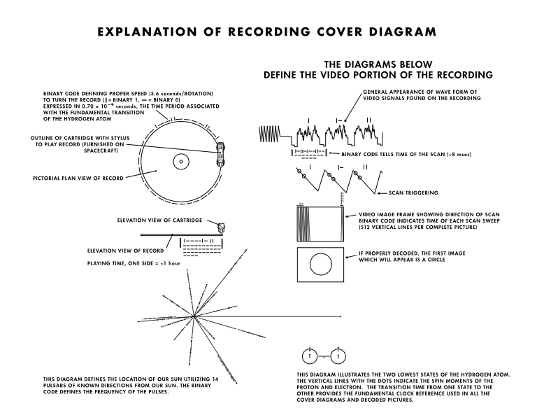 Voyager_Golden_Record_Cover_Explanation